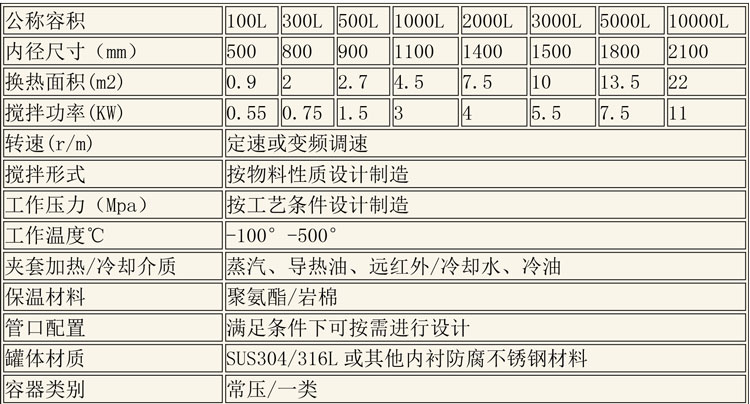 反應(yīng)釜設(shè)備說(shuō)明-4.jpg 反應(yīng)釜設(shè)備說(shuō)明-4.jpg