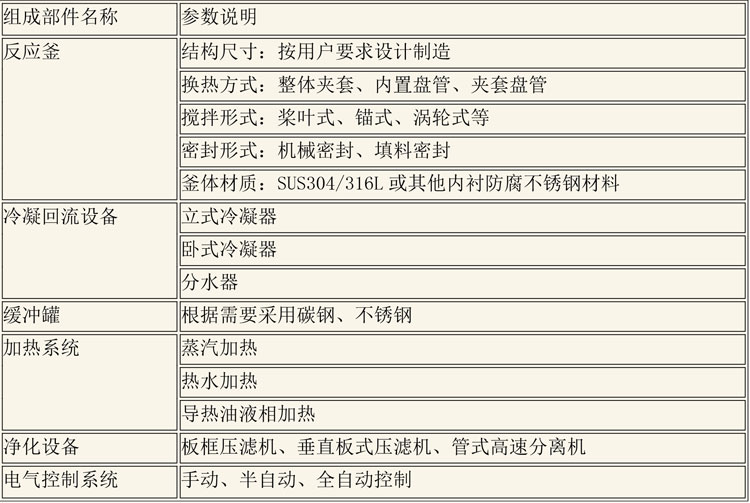 反應(yīng)釜設(shè)備說明-11.jpg 反應(yīng)釜設(shè)備說明-11.jpg