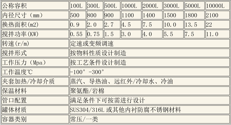 反應釜設備說明-15.jpg 反應釜設備說明-15.jpg