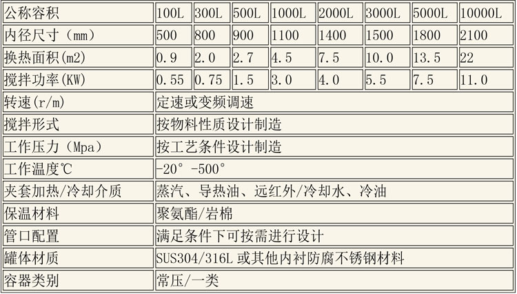 反應釜設備說明-21.jpg 反應釜設備說明-21.jpg