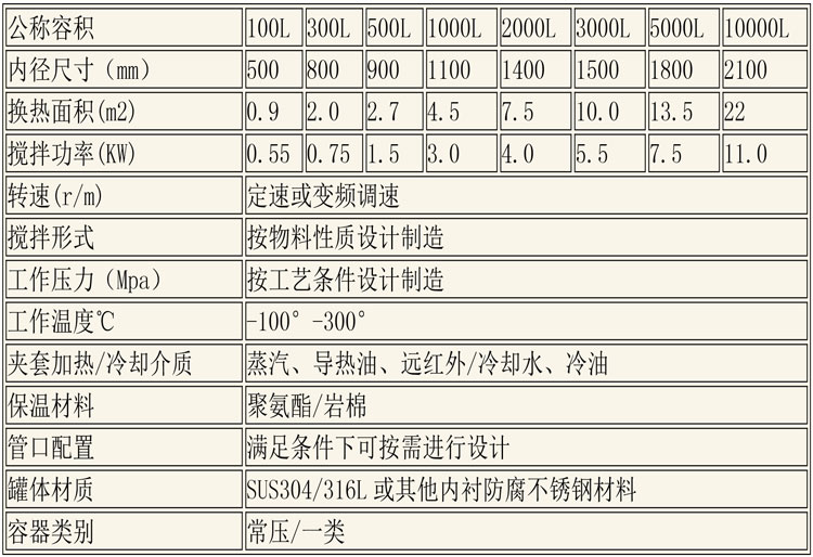 反應釜設備說明-29.jpg 反應釜設備說明-29.jpg