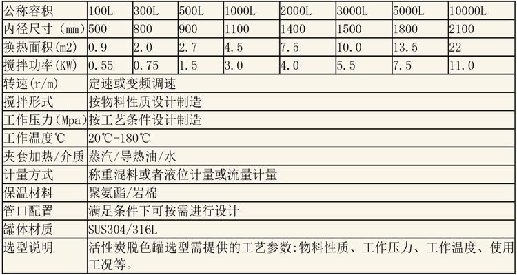 反應釜設備說明-31.jpg 反應釜設備說明-31.jpg