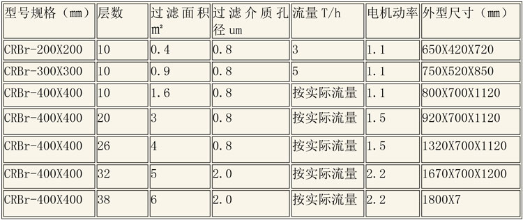 層析樹脂設備說明-5.jpg 層析樹脂設備說明-5.jpg