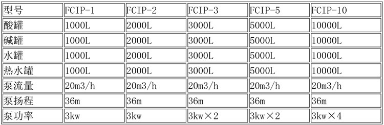 CIP清洗設(shè)備及發(fā)酵設(shè)備說(shuō)明-2.jpg CIP清洗設(shè)備及發(fā)酵設(shè)備說(shuō)明-2.jpg