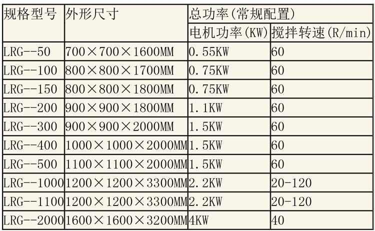 蒸煮設(shè)備說(shuō)明-2.jpg 蒸煮設(shè)備說(shuō)明-2.jpg