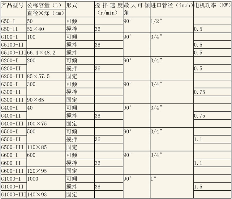 蒸煮設備說明-4.jpg 蒸煮設備說明-4.jpg