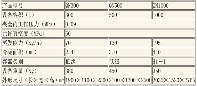 蒸發(fā)濃縮設(shè)備說明-8.jpg 蒸發(fā)濃縮設(shè)備說明-8.jpg