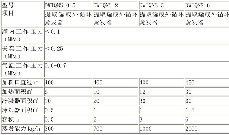 蒸發濃縮設備說明-15.jpg 蒸發濃縮設備說明-15.jpg