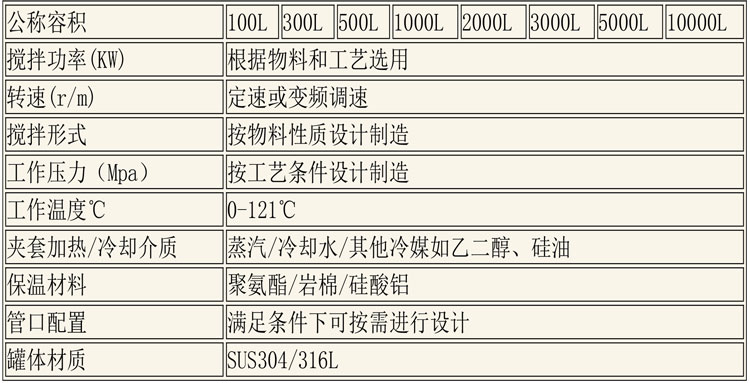 CIP清洗設備及發(fā)酵設備說明-4.jpg CIP清洗設備及發(fā)酵設備說明-4.jpg