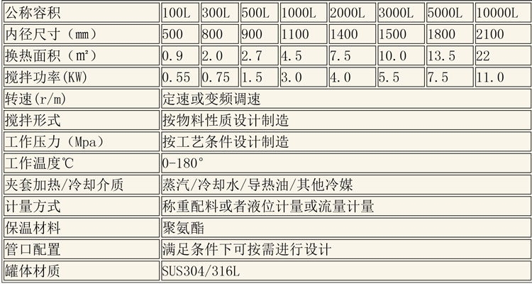 調(diào)配設(shè)備說明-8.jpg 調(diào)配設(shè)備說明-8.jpg